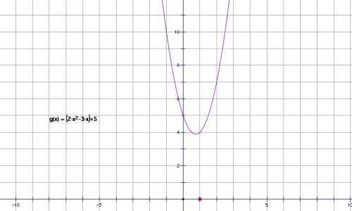 Опредилите координаты параболы 1)у=2х^2-3х+5