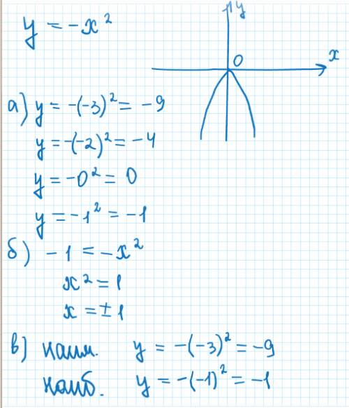 24 постройте график функции y=-x^2 найдите: а) значение y, если х равен: -3, -2, 0, 1. б) значения х