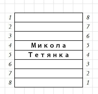 Укныжковий шафи 8 полыць. тетянка поклала кныгу на четверту полыцю знызу а мыкола на четверту зверху