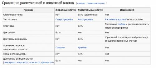 Что содержит только растительная клетка