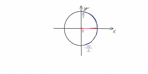 Решить неравенство cos9x+4cos3x> 0