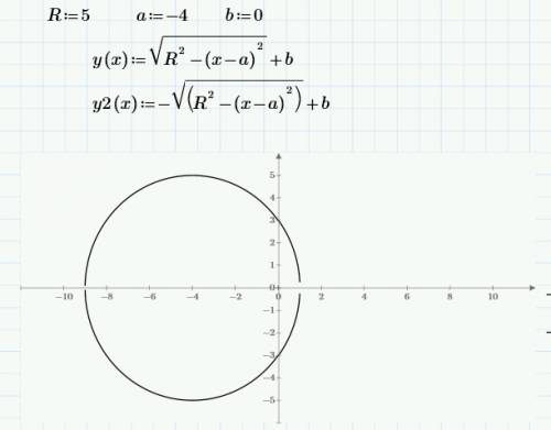 На координатной плоскости начертите окружность с центром в точке с(-4; 0) и радиусом, равным 5 едини