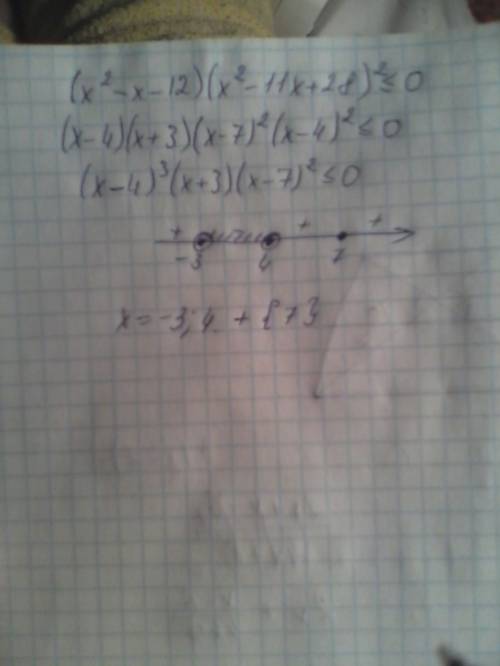 Найдите наибольшее натуральное решение неравенства (x²-x-12)(x²-11x+28)²≤0