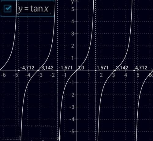 1., построить график функции y=tgx и описать свойства 2. построить график y=2cos 1/2x