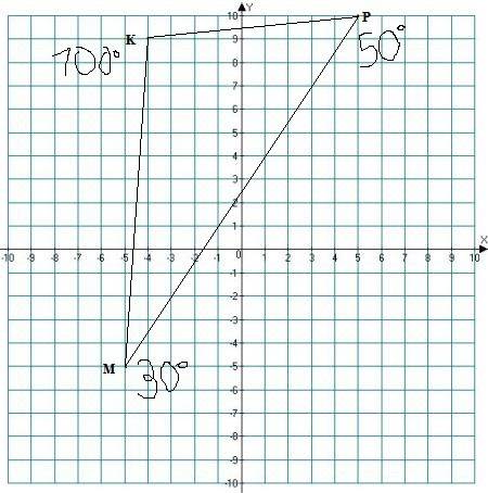 Решите : на координатной плоскости начертите треугольник мкр, если м (-5; 5), к (-4; 9), р (5; 10).