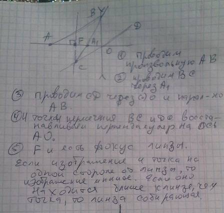 Даны точки а и а1 на оси линзы неизвестной формы. определите вид линзы (собирающая или рассеивающая)