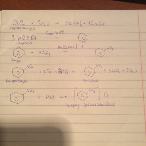 )напишите уравнения реакций, с которых можно осуществить следующие превращения: cac2-c2h2-c6h6-c6h5n