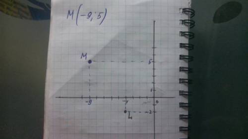Какие координаты имеет точка м, расположения на координатной плоскости на 7 единиц выше и на 5 едини