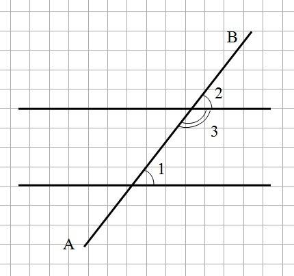 Доказательство теоремы о свойстве односторонних углов при пересечении двух параллельных прямых треть