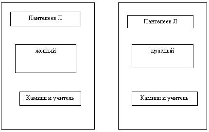 Какая модель обложки рассказа камилл и учитель