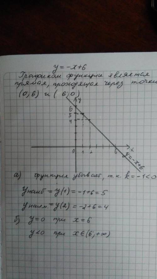 Постройте график функции y=-x+6 . с графика найдите : а) наибольшее и наименьшее значения функции на