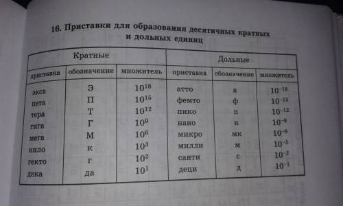 Выразиет значение энергии в указанных единицах: 400мкдж=__дж; 0.54мдж=__дж; 68гдж=__дж; 700дж=__кдж;