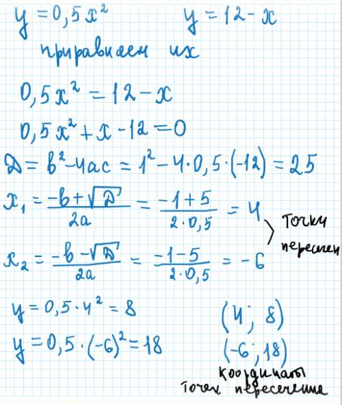 Не выполняя построения, определите, пересекаются ли парабода y=0,5x^2 и прямая y=12-x. если точки пе