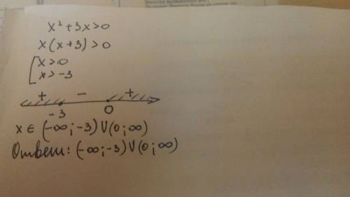 Решите неравенство: x^2 + 3х > 0