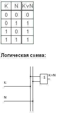 По логической функции нарисуйте схему логического устройства и построит таблицу истенности. f(k.l m.