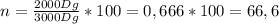 n= \frac{2000Dg}{3000Dg}*100=0,666*100=66,6