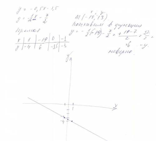 Постройте график функции y=-0.5x -3.5/ выясните, проходит ли график функции через точку m(-19; 13)(е