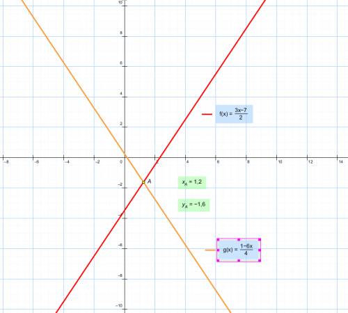 Выясните имеет ли решение система и сколько {3x-2y=7,{-6x-4y=1