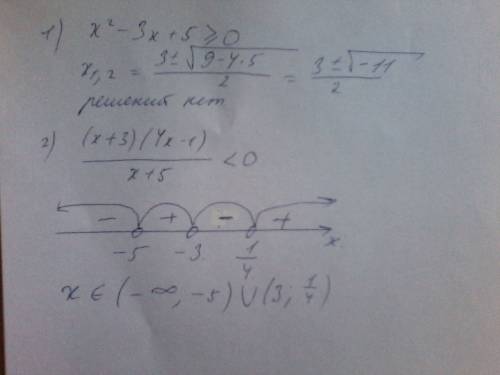 1) х^2-3х+5 больше или равно 0 2) (х+3) (4х - 1) х+5 это дробная черта