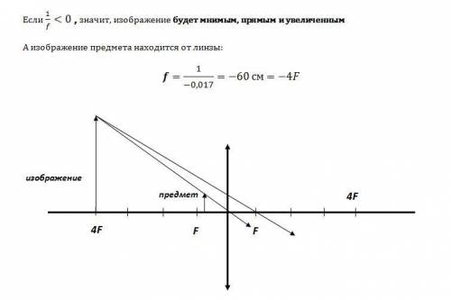 На каком расстоянии от собирающей линзы с фокусным расстоянием 20 см получится изображение предмета,