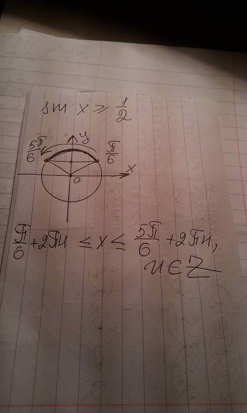 Решите неравенство: а)sin x≥1/2 б)cos(2x-π/6)≥-1/√2