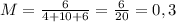 M= \frac{6}{4+10+6} = \frac{6}{20} =0,3