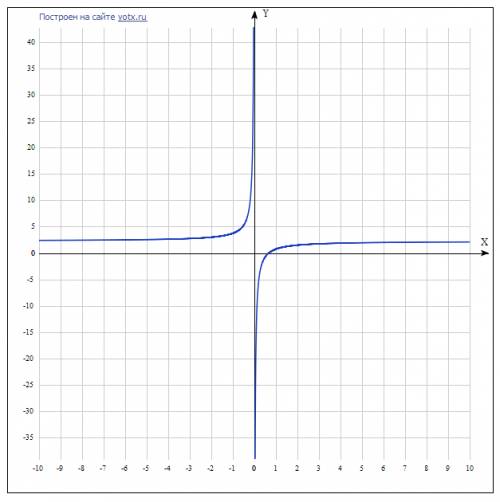 Построить график функции y=x^2-3x+5/4 и y=-3/2x+9/4