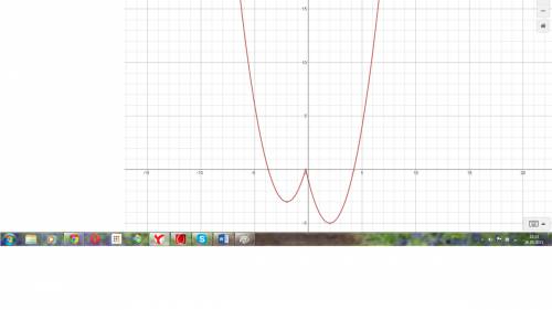 Постройте график x^2-/4x+1/ и определите при каких значениях m прямая у=m выведет с графиком 3 общие