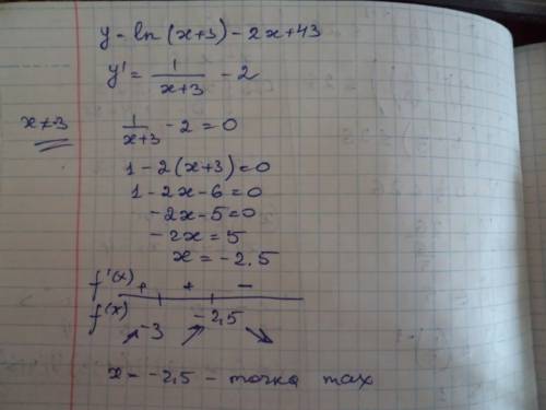 Y=ln(x+3)-2x+43 найти точку максимума