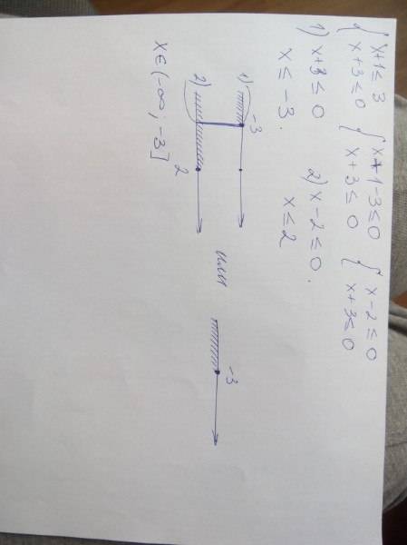 Система неравенств х+1< =3 x+3< =0 как это все будет выглядеть на