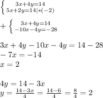 \left \{ {{3x+4y=14} \atop {5x+2y=14|*(-2)}} \right. \\ \\ +\left \{ {{3x+4y=14} \atop {-10x-4y=-28}} \right. \\ \\ 3x+4y-10x-4y=14-28 \\ -7x=-14 \\ x=2 \\ \\ 4y=14-3x \\ y= \frac{14-3x}{4} = \frac{14-6}{4} = \frac{8}{4} =2