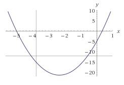 У=3х2 +14х-5. укажите 1) наименьшее и наибольшее значения функции 2)значения х, при которых функция