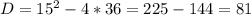 D=15^2-4*36=225-144=81