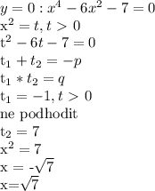 y=0: x^4 - 6x^2 - 7 = 0&#10;&#10;x^2 = t, t\ \textgreater \ 0&#10;&#10;t^2 - 6t - 7 = 0&#10;&#10;t_1+t_2 = -p &#10;&#10;t_1 * t_2 = q&#10;&#10;t_1 = -1, t\ \textgreater \ 0 &#10;&#10;ne podhodit &#10;&#10;t_2 = 7&#10;&#10;x^2 = 7&#10;&#10;x = -\sqrt7&#10;&#10;x=\sqrt7