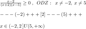 \frac{x-2}{(x+2)(x-5)} \geq 0\; ,\; \; ODZ:\; \; x\ne -2,\; x\ne 5\\\\---(-2)+++[2]---(5)+++\\\\x\in (-2,2\, ]U(5,+\infty)