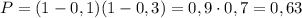 P=(1-0,1)(1-0,3)=0,9\cdot 0,7=0,63