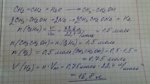Какой объем водорода образуется при взаимодействии спирта, полученного гидратацией 33,6 л этилена, с