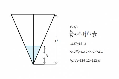 Всосуде имеющим форму конуса уровень жидкости достигает 1/3 высоты. объем жидкости равен 12 мл. скол