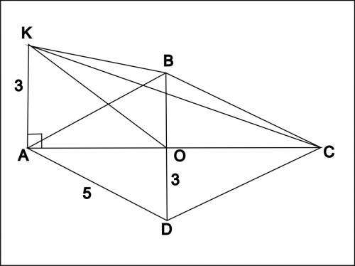 Отрезок ка длиной 3 см-перпендикуляр к плоскости ромба авсд,в котором ав=5 см,вд=6см а)укажите проэк