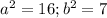 a ^{2} =16 ; b ^{2} =7