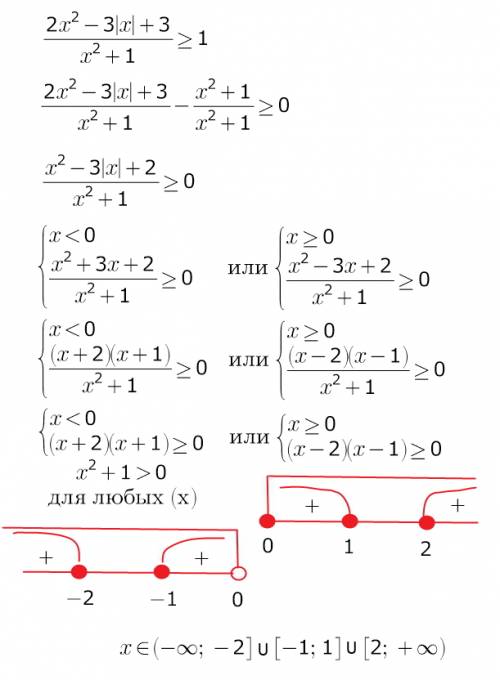 Решите неравенство: 2х^2-3|х|+3/ х^2+1 больше или равно 1