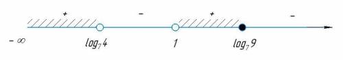 2\7^x-7 больше или равен 5\7^x-4 решите , сомневаюсь в своем ответе.