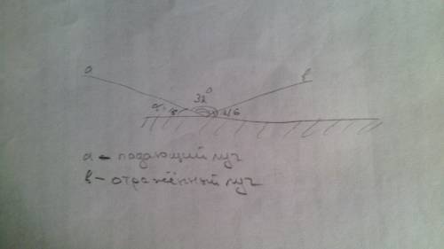 Луч света на плоское зеркало по перпендикуляру. на какой угол отложиться отраженный луч от , если зе