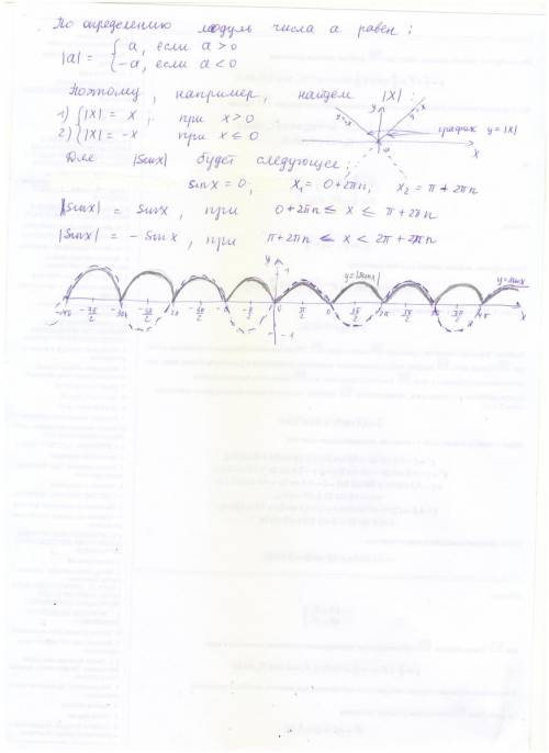 30 ! распешите подробно,как для тупых.не как не могу въехать в модули. |sinx|=-sinx