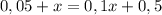 0,05+x=0,1x+0,5