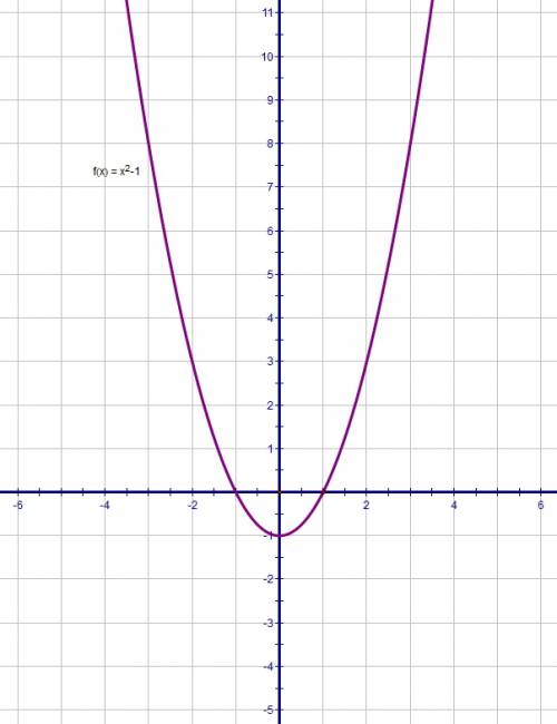 Нарисуйте график,: y=x^2-1 если вам не сложно,то можеье нарисовать на листочке и фотку сюда прислать