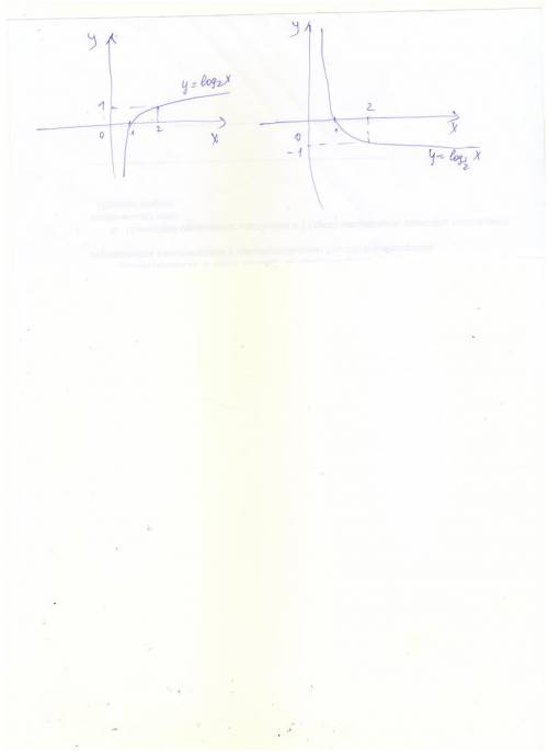 Построить схематический график функции 1) y=лагорифм x по основанию 0,2 .2)y= лагорифм x по основани