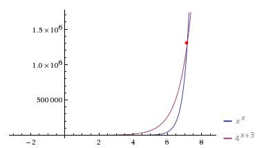 1.решить уравнения: (1/4 * 4x)^x=2^(2x+6) 9^x+3^(x+1)-4=0 9^|x+2|=√3.