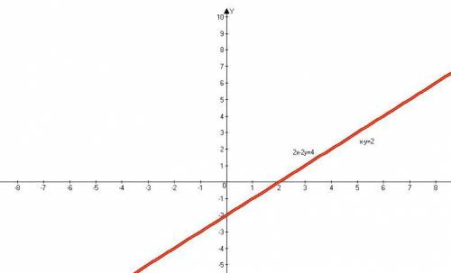 Решите систему уравнений графический! (x-y=2 (2x-2y=3 решите систему уравнений графический! (x-y=2 (