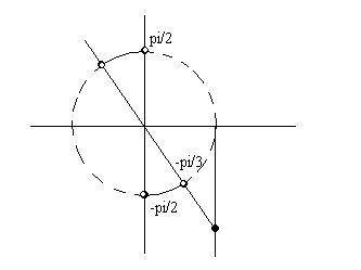 Решить неравенство ctg(pi/2+x)> √3